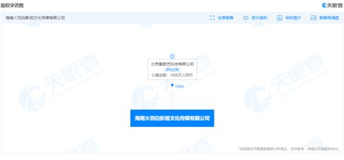 愛奇藝關聯公司在海南成立影視文化傳媒新公司，拓展廣播電視節(jié)目制作經營